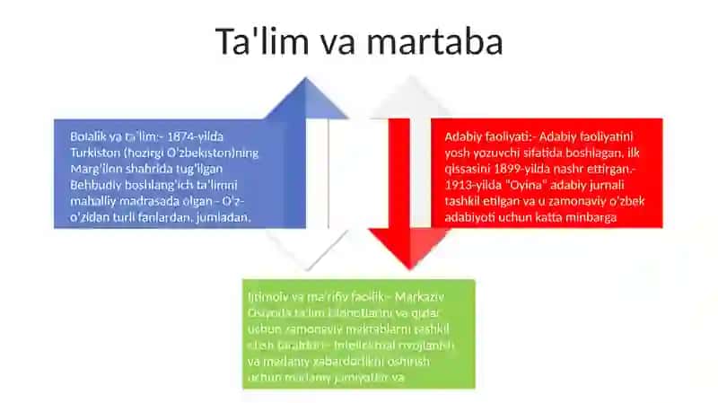 MahmudxoʻJa Behbudiy Xaqida 3