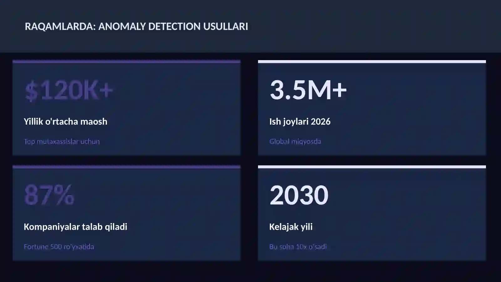 Anomaly detection usullari 3