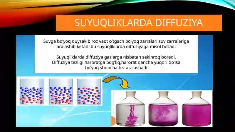 Diffuziya hodisasi 3
