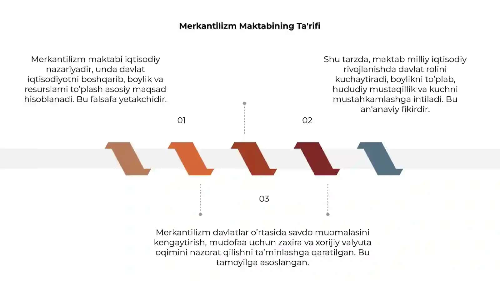 Merkantilizm maktabi 3