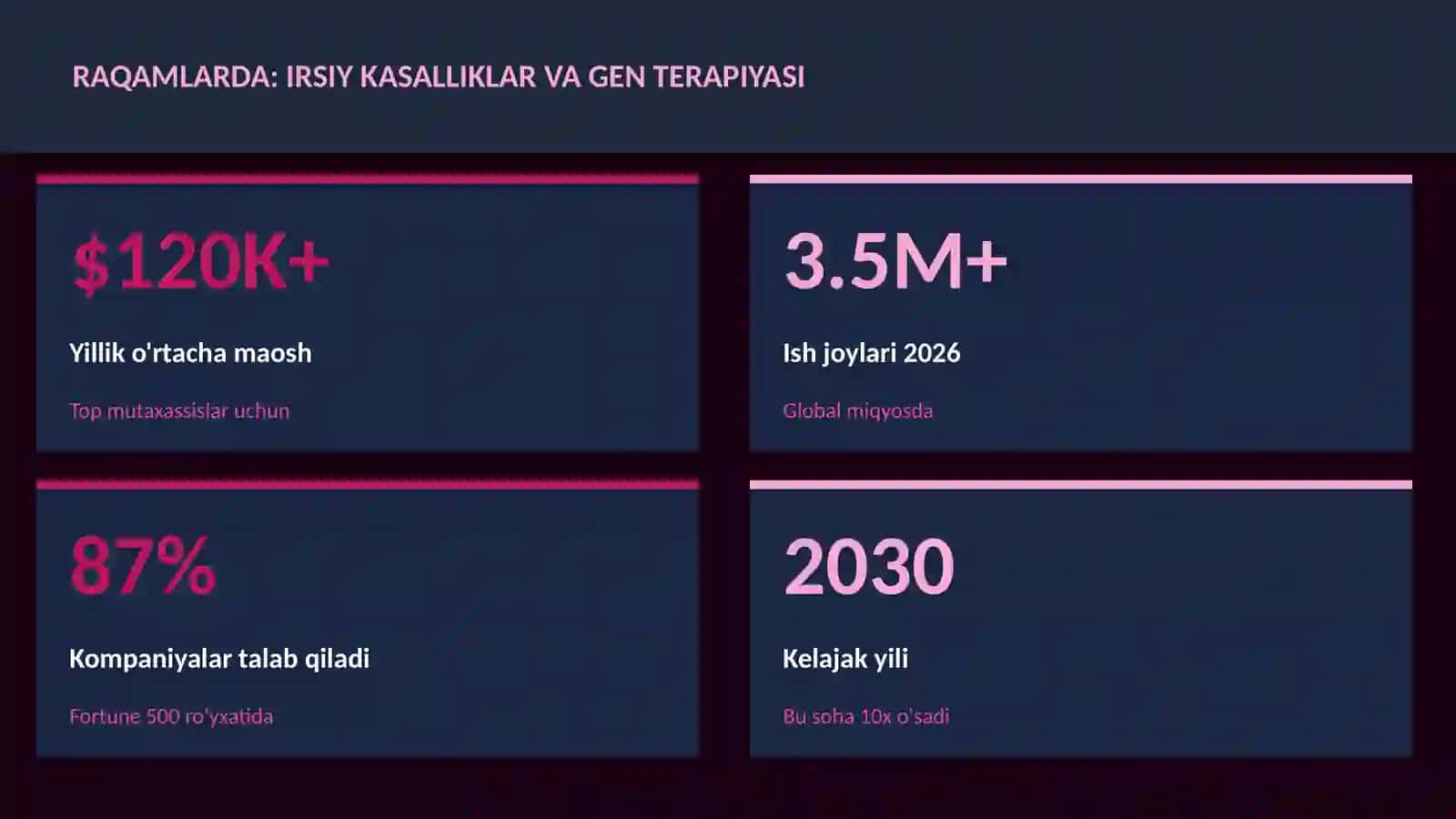 BIOTEXNOLOGIYA VA GENOMIKA 3