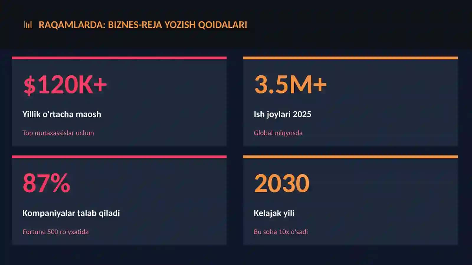 Biznes-reja yozish qoidalari 3