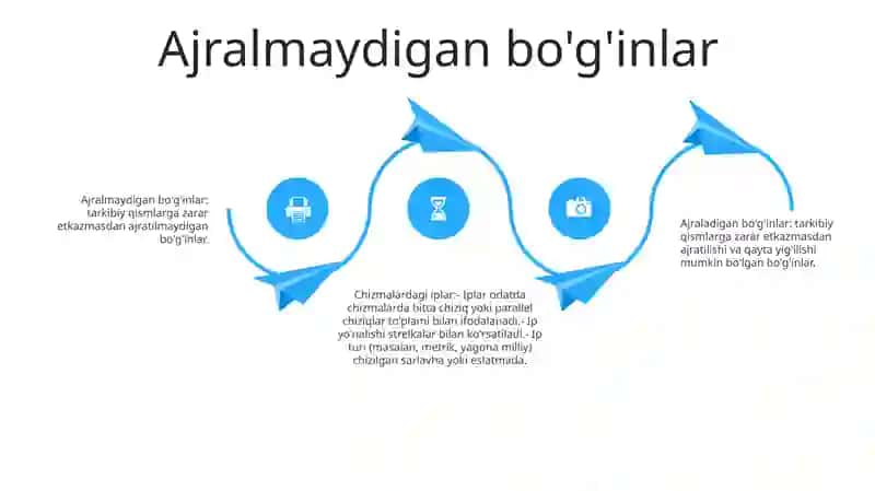 Ajraladigan bo'g'inlar 3