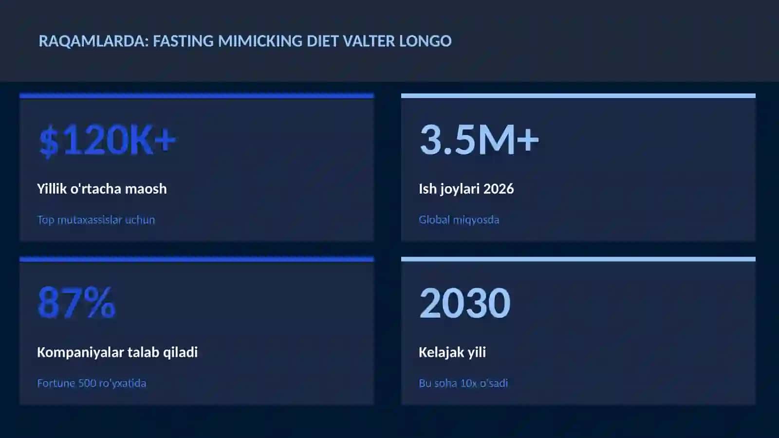 Fasting mimicking diet Valter Longo 3