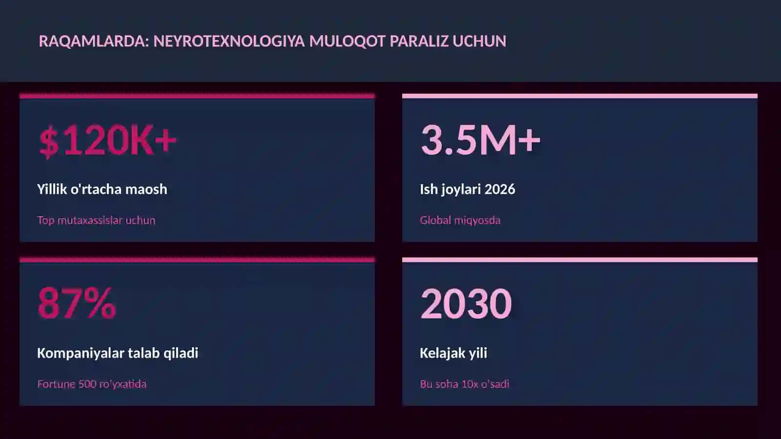 NEYROTEXNOLOGIYA VA MIYA 3