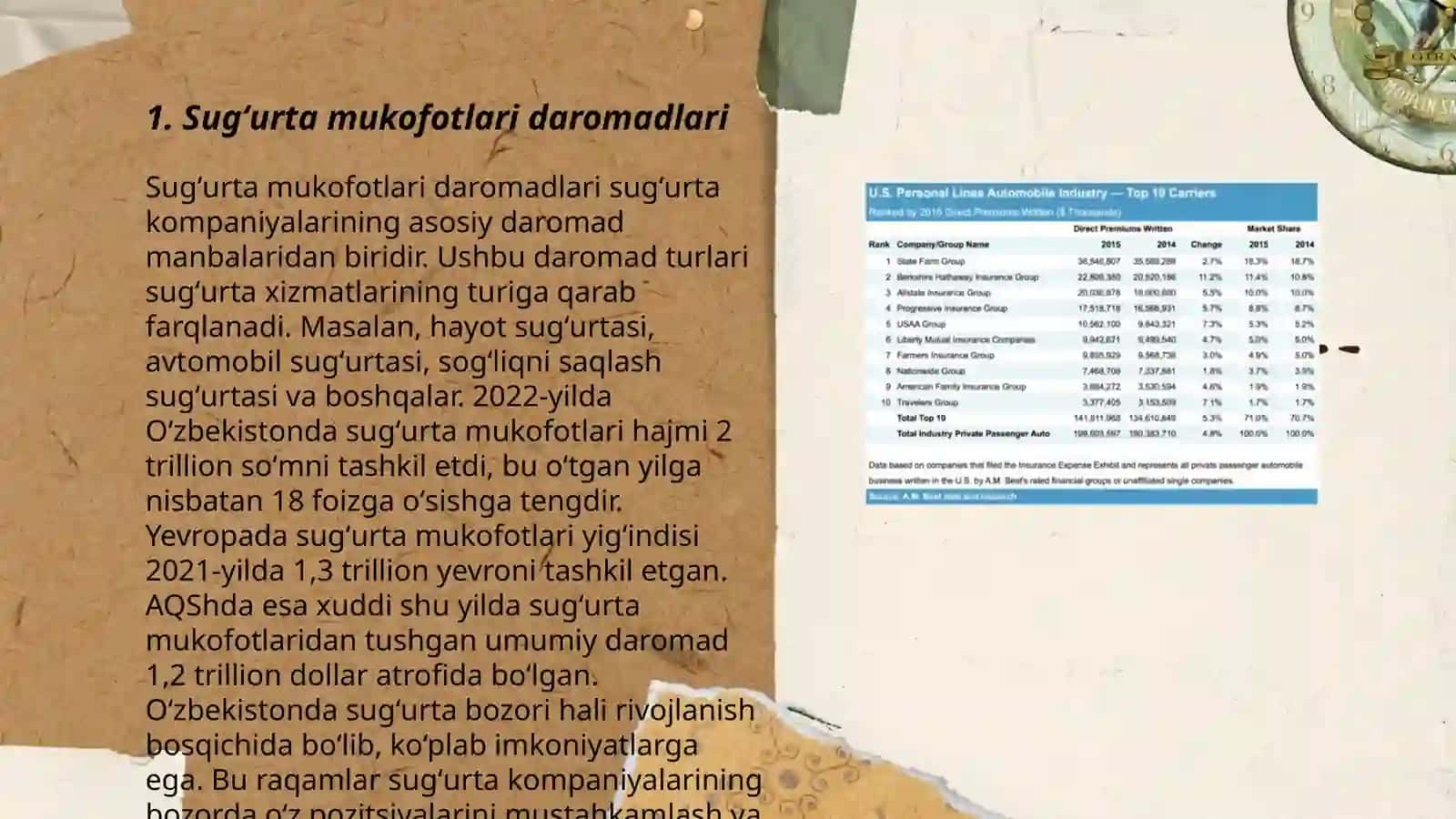 Sugʻurta tashkilotlari daromadlari va xarajatlari 3
