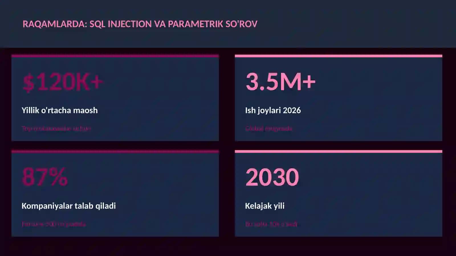 KIBERXAVFSIZLIK 3