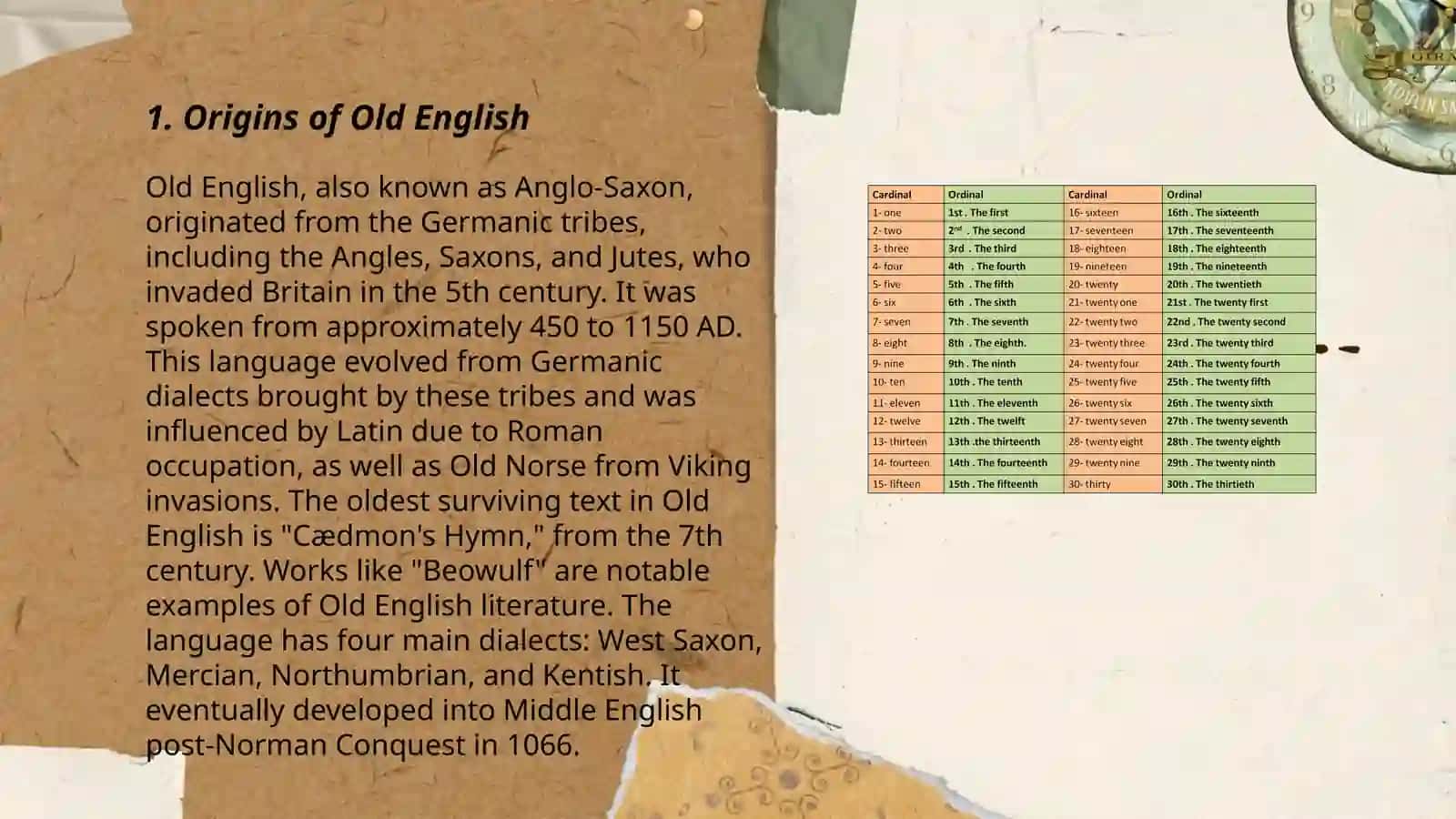 Problems and Prospect of Old English Language Development Period 3