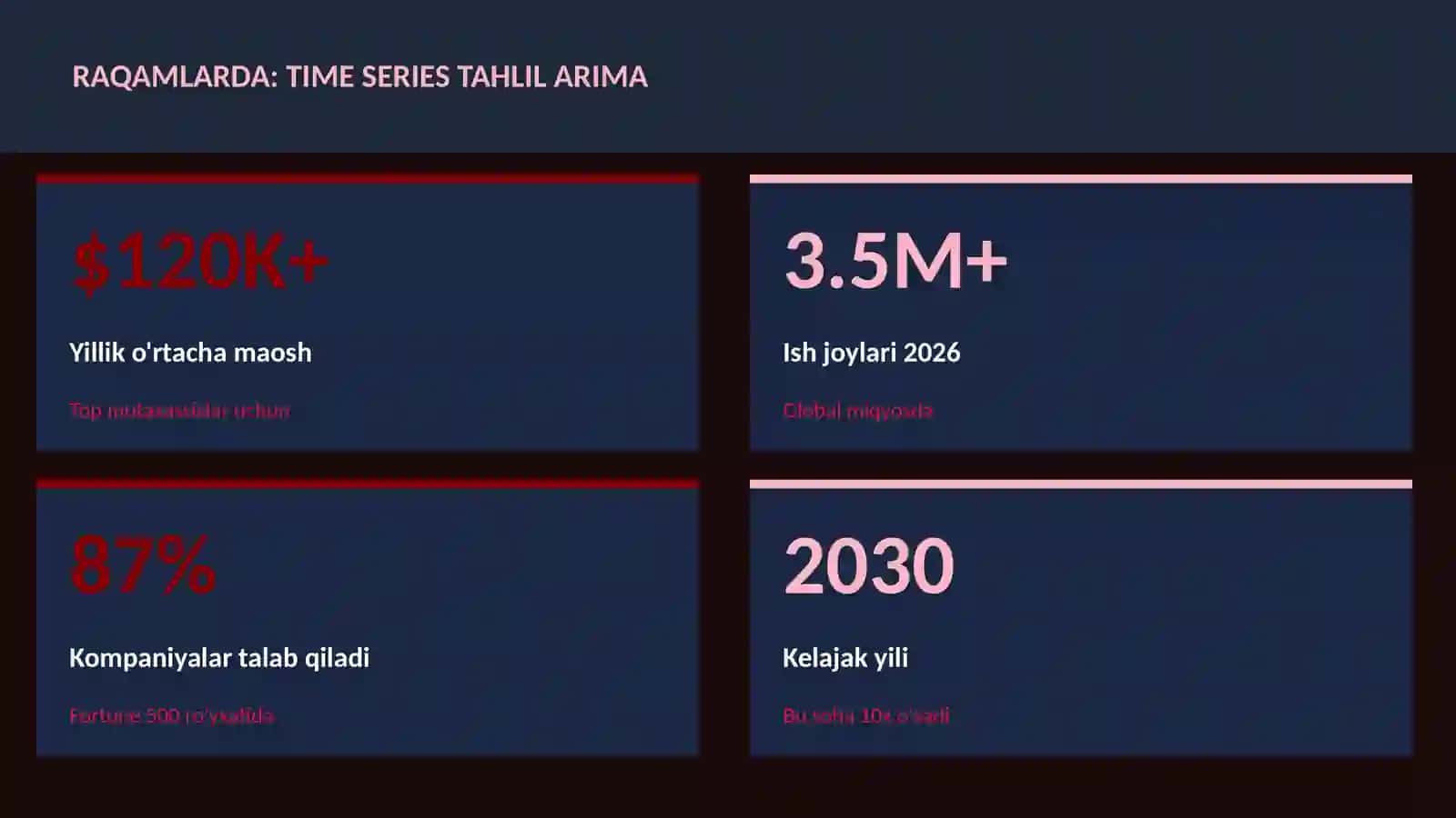 DATA SCIENCE VA TAHLIL 3