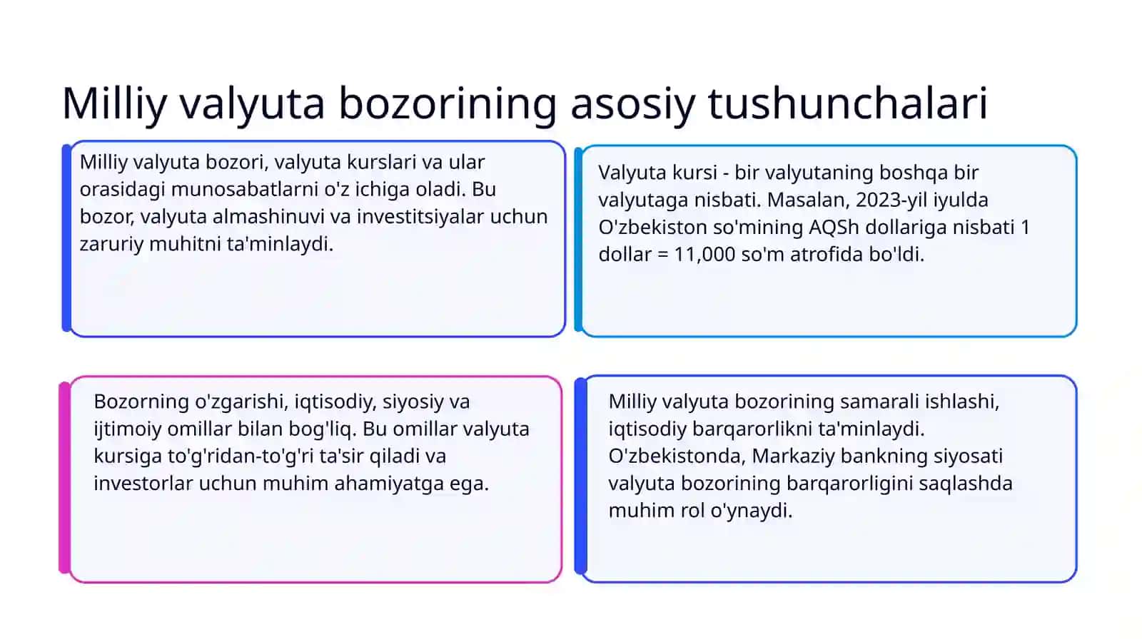 Milliy valyuta bozoridagi operatsiyalar va ularga ta'sir etuvchi omillar 3