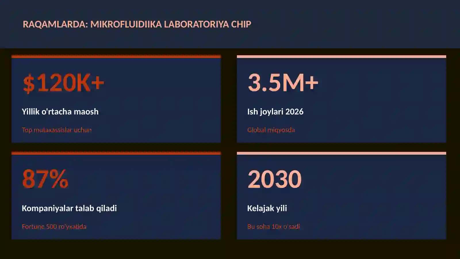 Mikrofluidiika laboratoriya chip 3