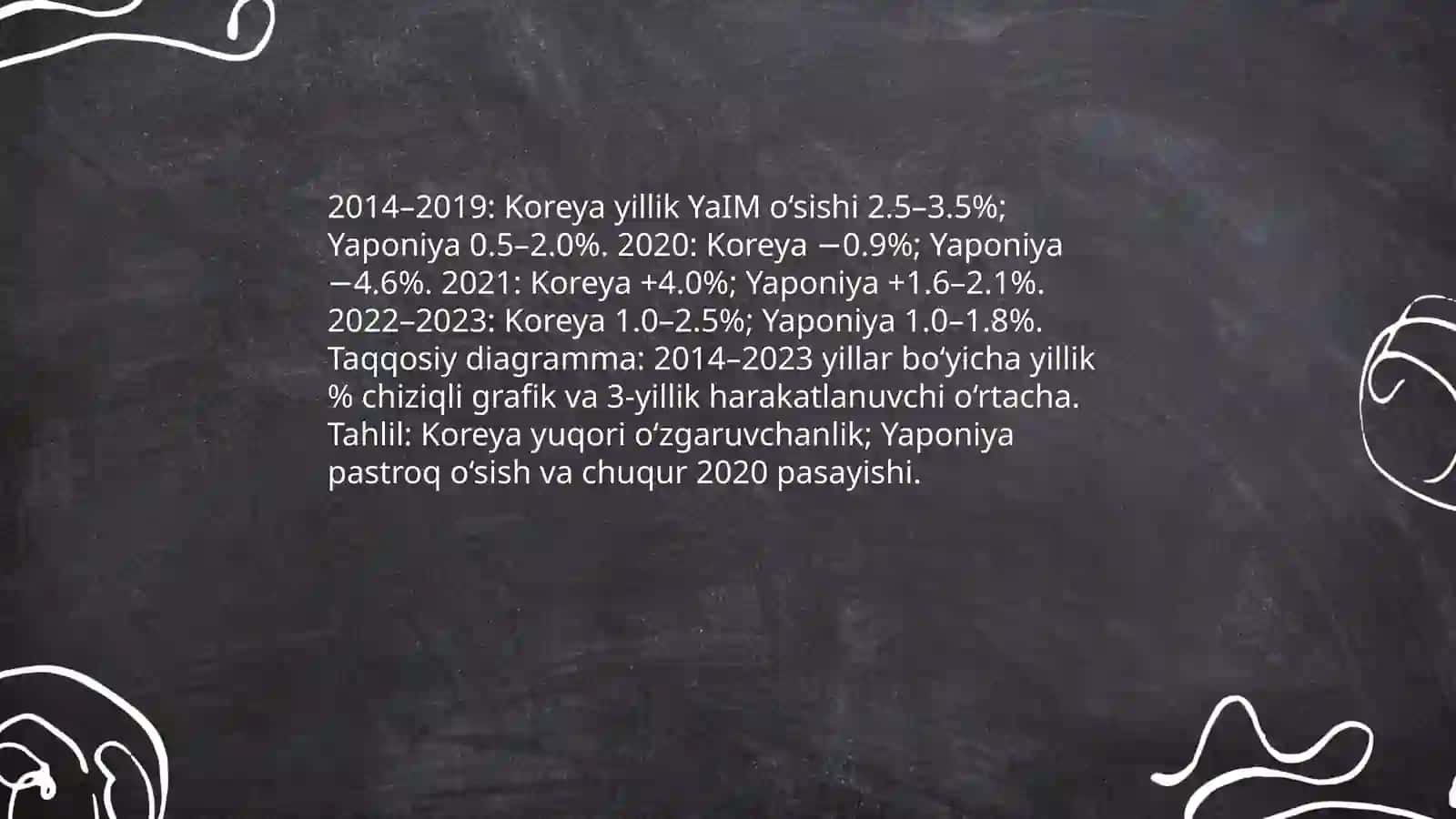 Koreya va Yaponiyaning oxirgi 5-10 yillik YaIM, inflyatsiya, ishsizlik ko’rsatkichlari 3