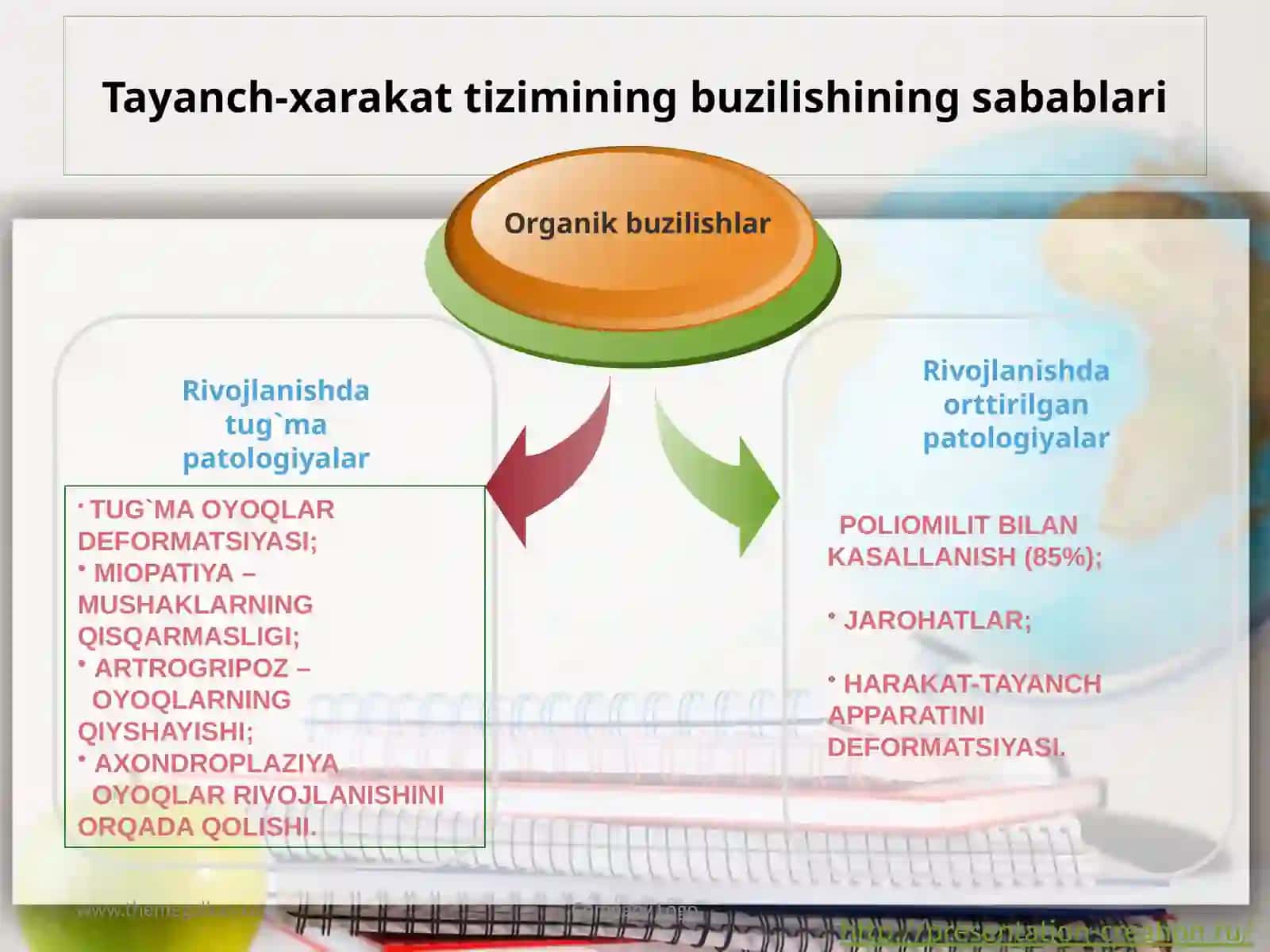 Bolalar serebral falajida bolalarning pedagogik, tibbiy va ijtimoiy reabilitatsiya kompleksida – logopedik korreksiya 3