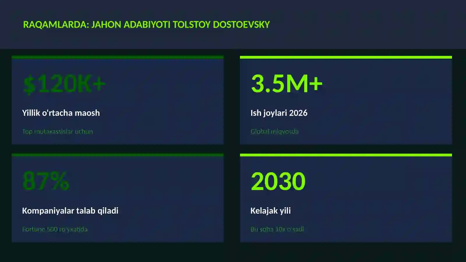 Jahon adabiyoti Tolstoy Dostoevsky 3