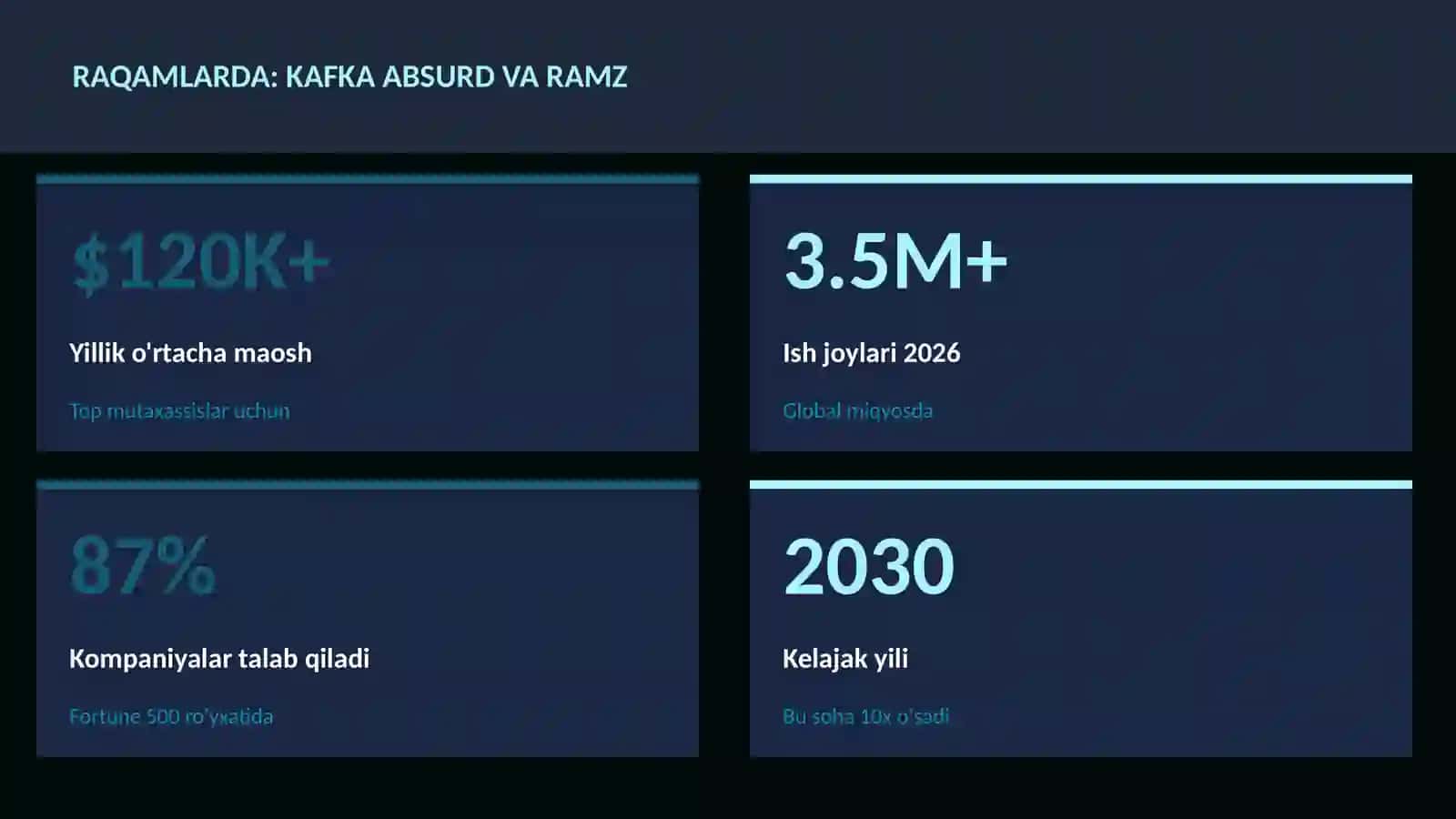 Kafka absurd va ramz 3