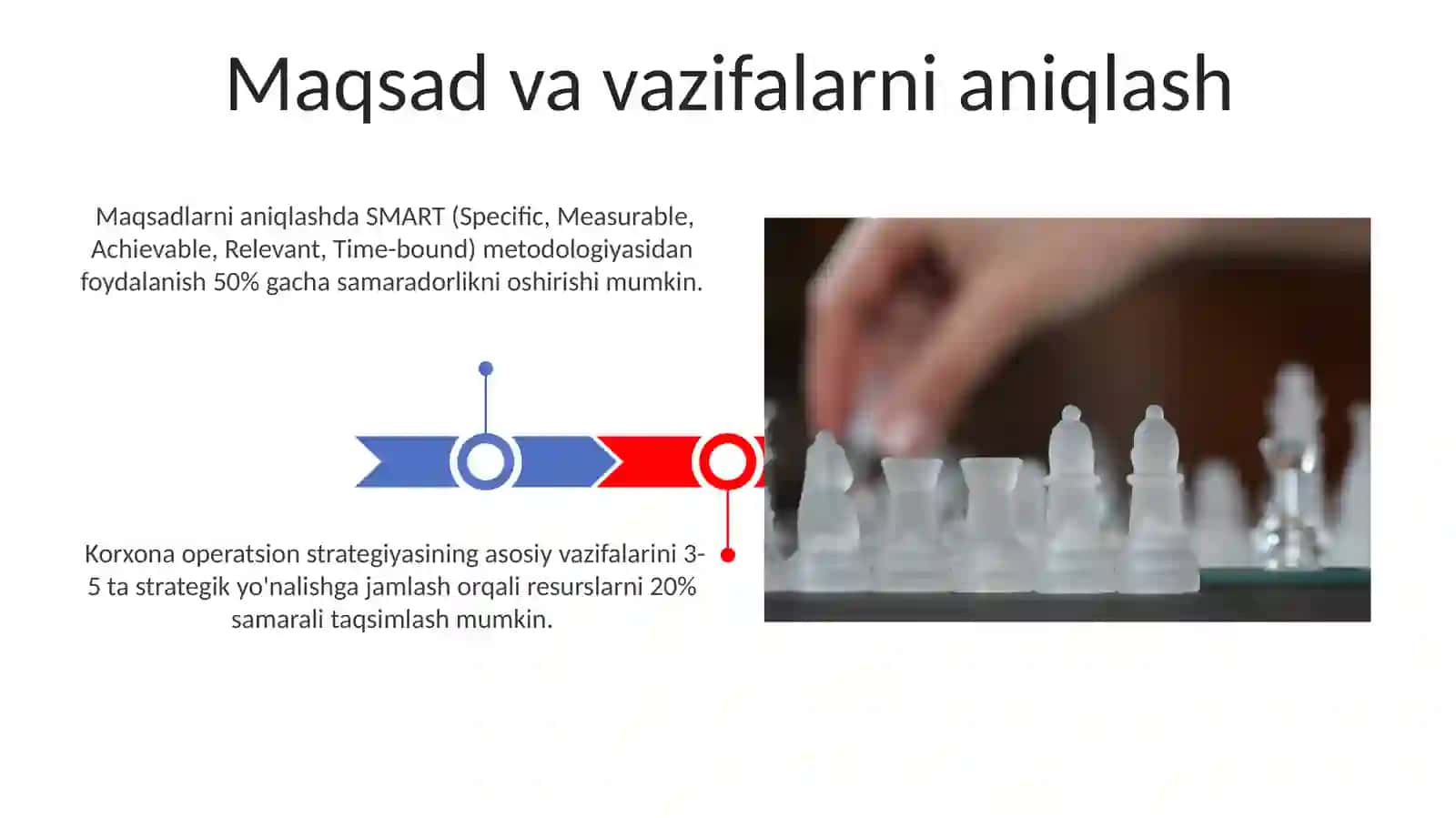 Korxona operatsion strategiyasi 3