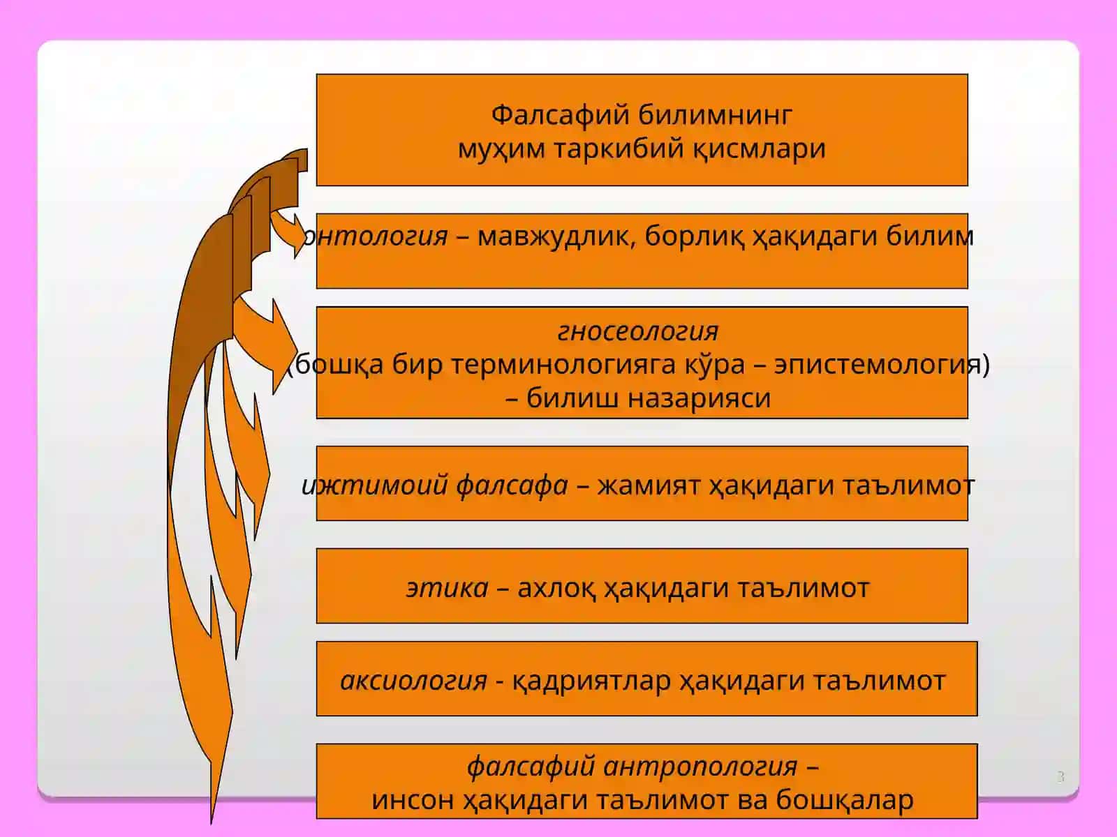 ФАЛСАФАНИНГ ПРЕДМЕТИ, МАЗМУН ВА МОҲИЯТИ,ЖАМИЯТДАГИ РОЛИ 3