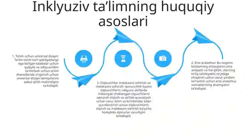 O'zbekistonda Imkoniyati Cheklangan Bolalar Uchun Inklyuziv Ta'Lim 3