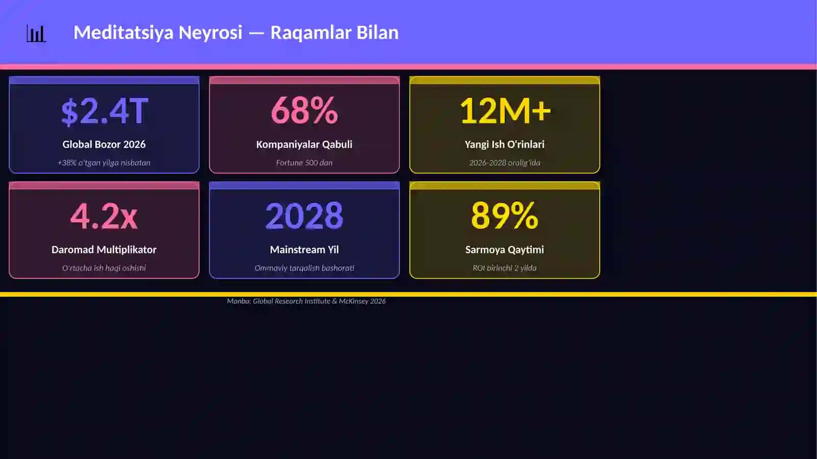 Meditatsiya Neyrosi 3