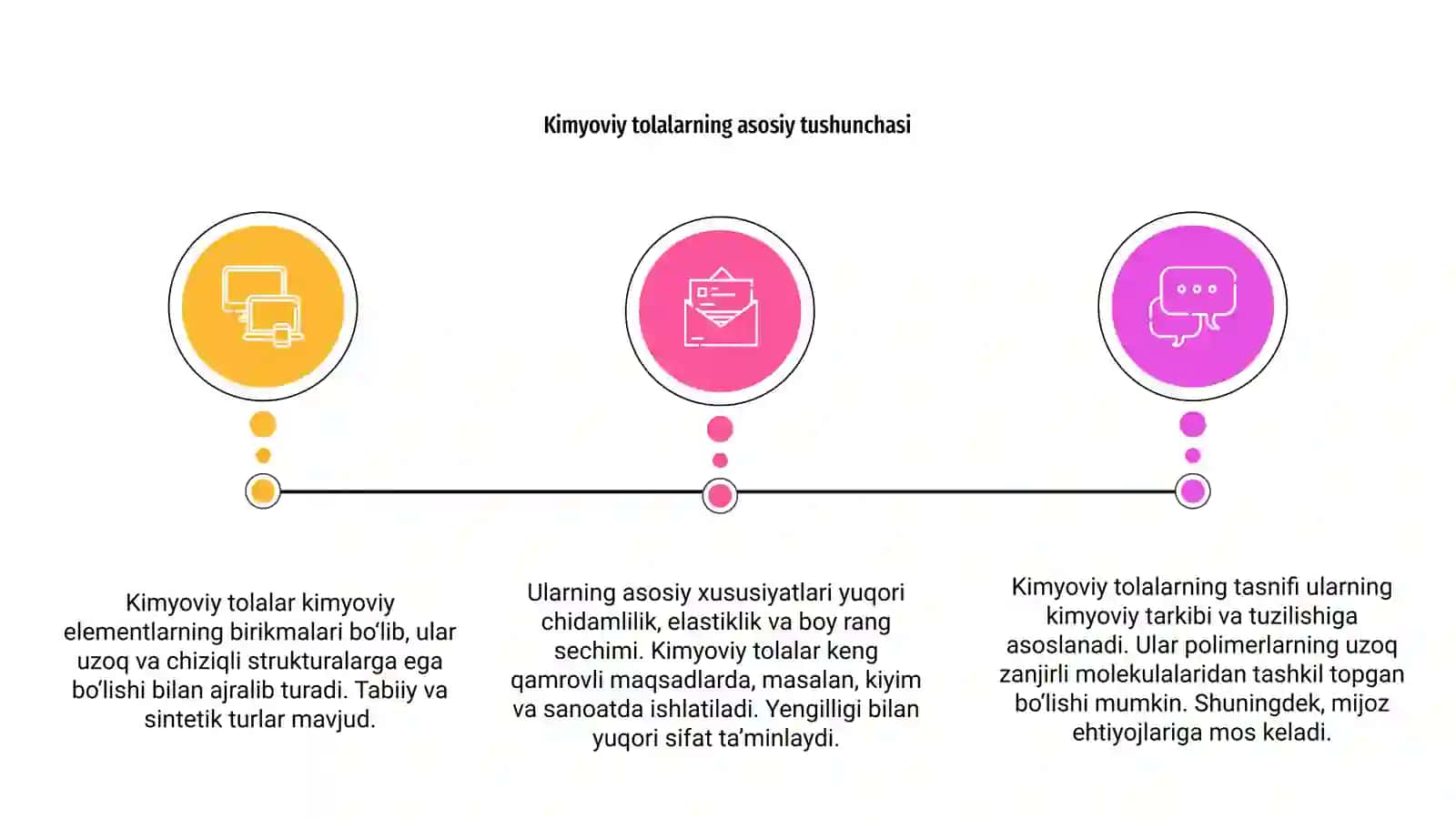 Kimyoviy tolalar tasnifi 3