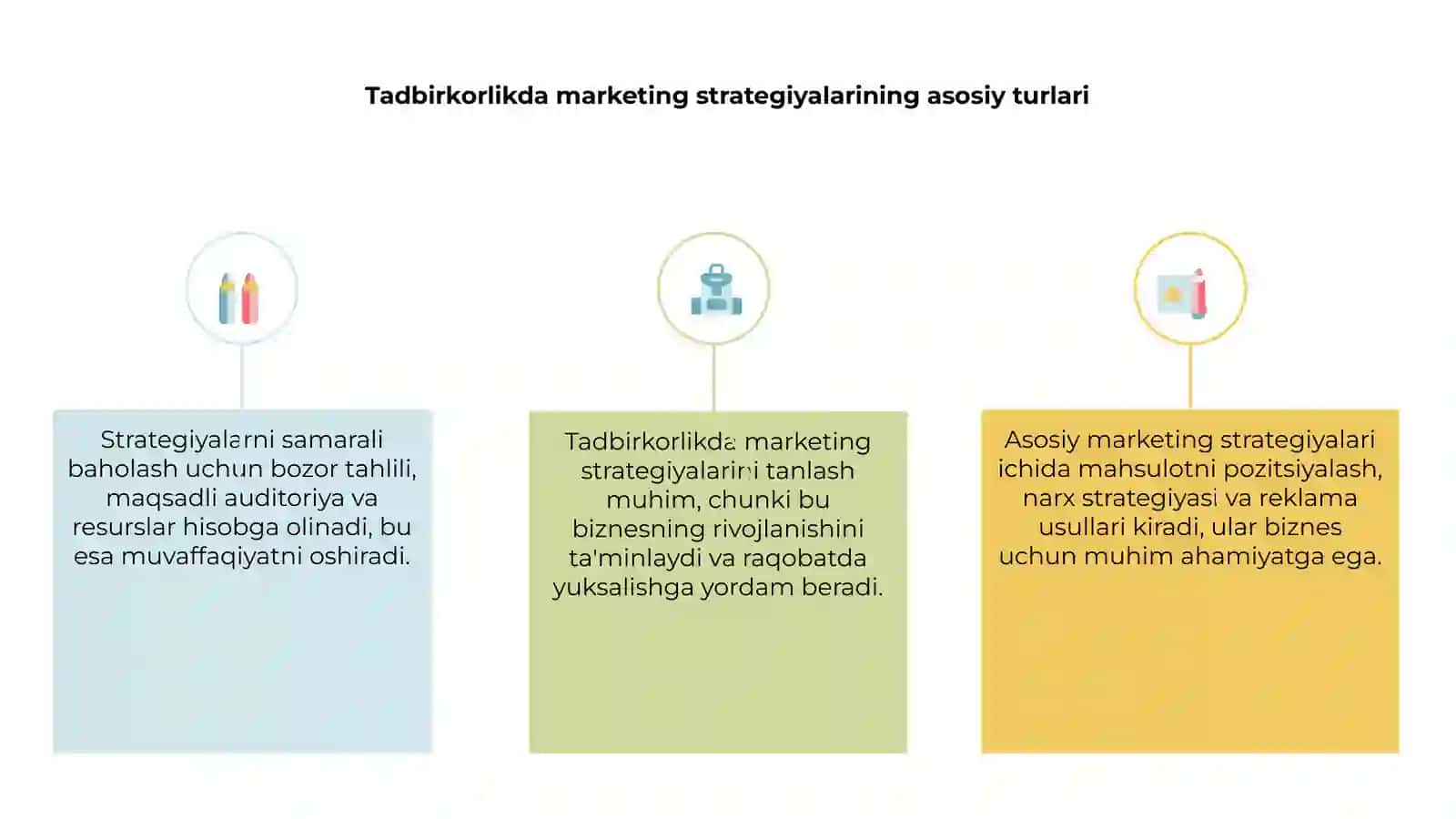 Tadbirkorlikda marketing strategiyalarini tanlashva samaradorligini baholash 3