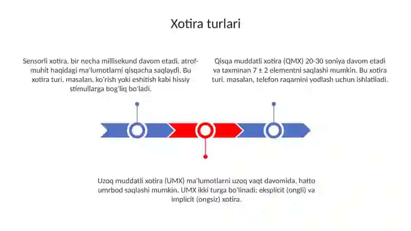 Xotira turlari 3