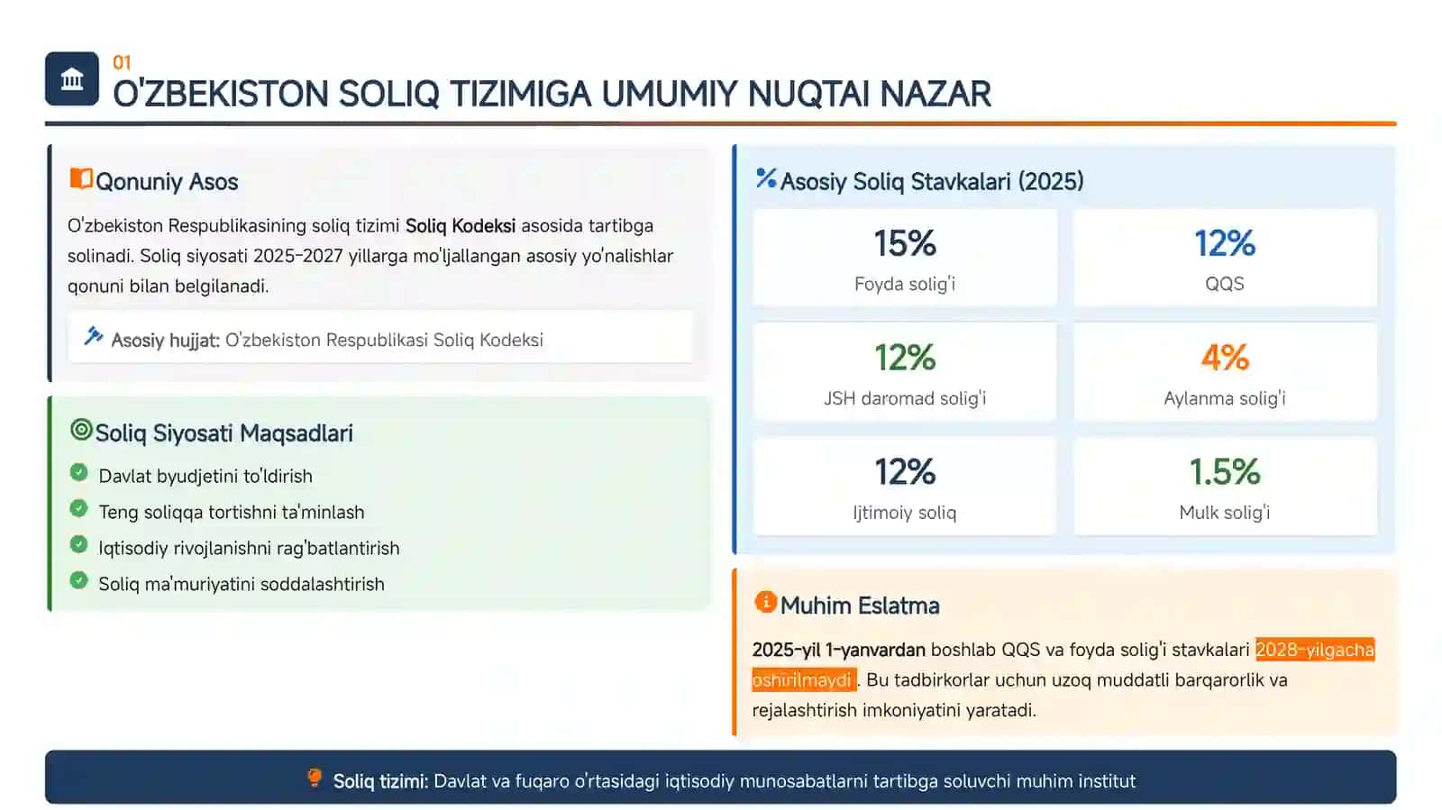 Soliq hisoblash tartiblari va usullari 3