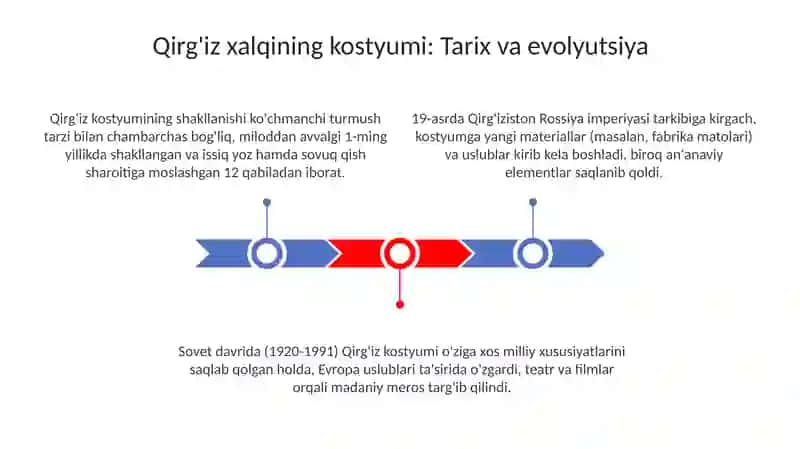 Qirg'iz xalqining kostyumi 3