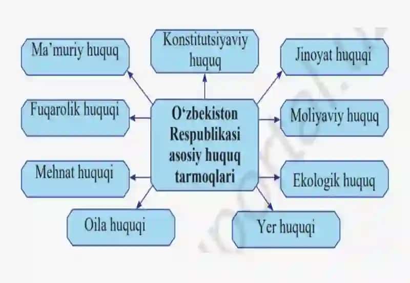 HUQUQIY ODAT – HUQUQNING QADIMGI MANBASI SIFATIDA 3