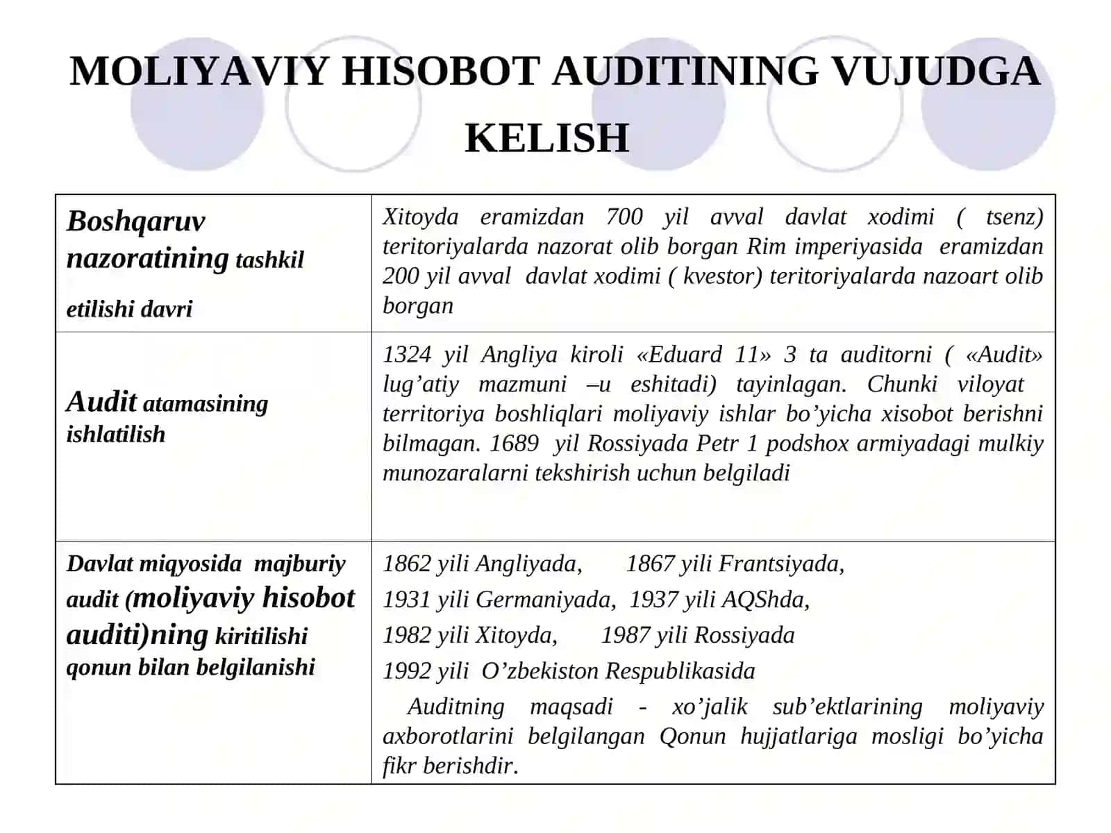 MOLIYAVIY HISOBOT AUDITIfani 3