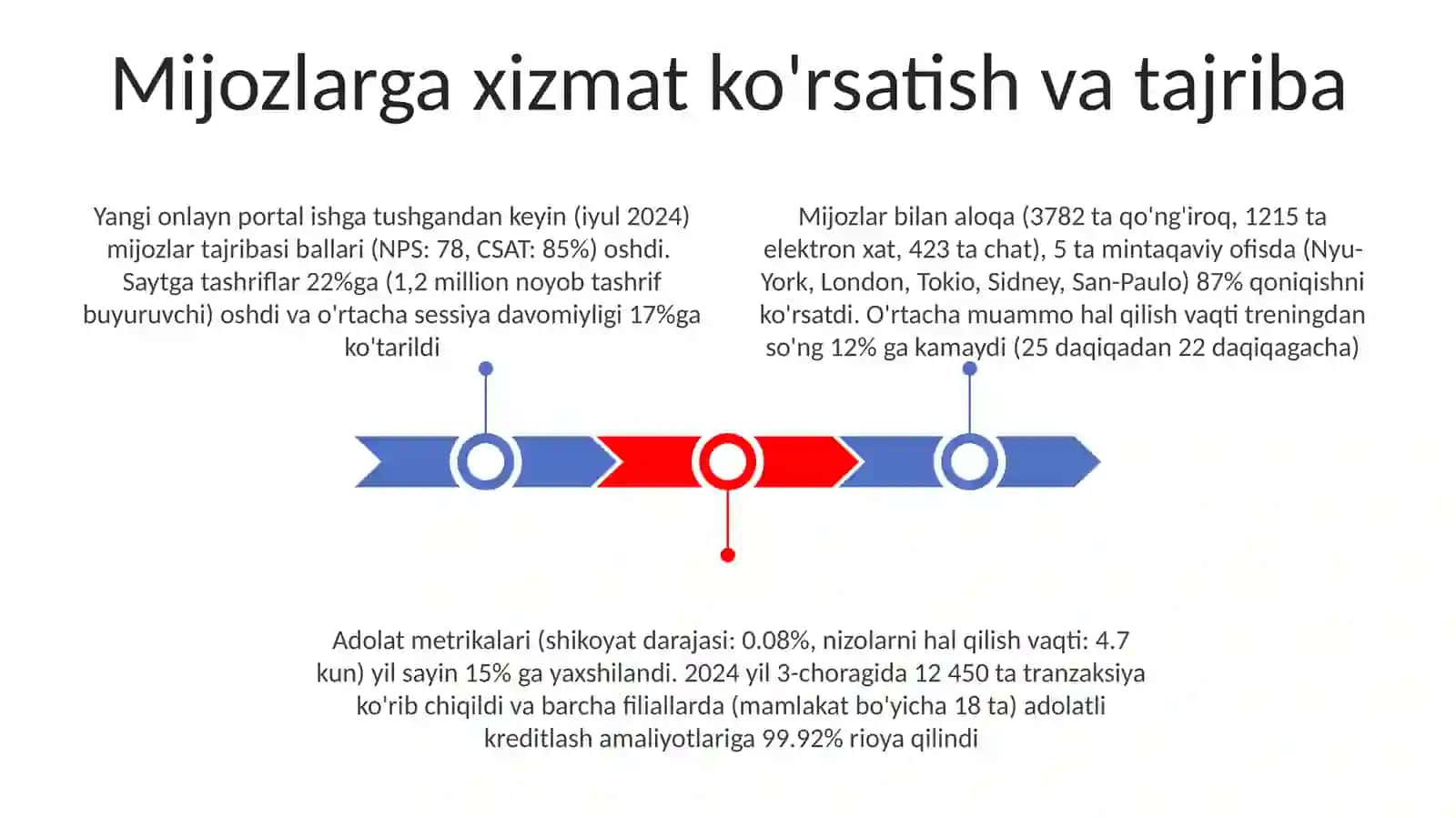 Juftlik faoliyati 3