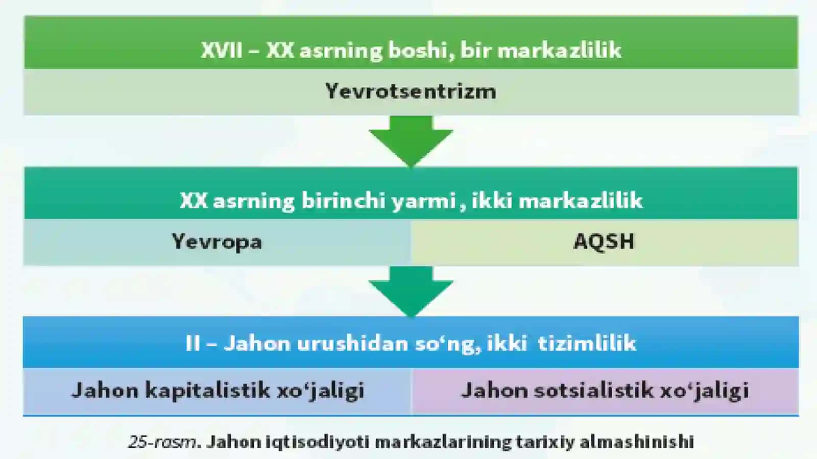 Jahon  iqtisodiyoti  markazlari  va  xalqaro  integratsiya jarayonlari 3