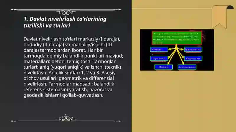 Davlat nivelirlash to'rlar 3
