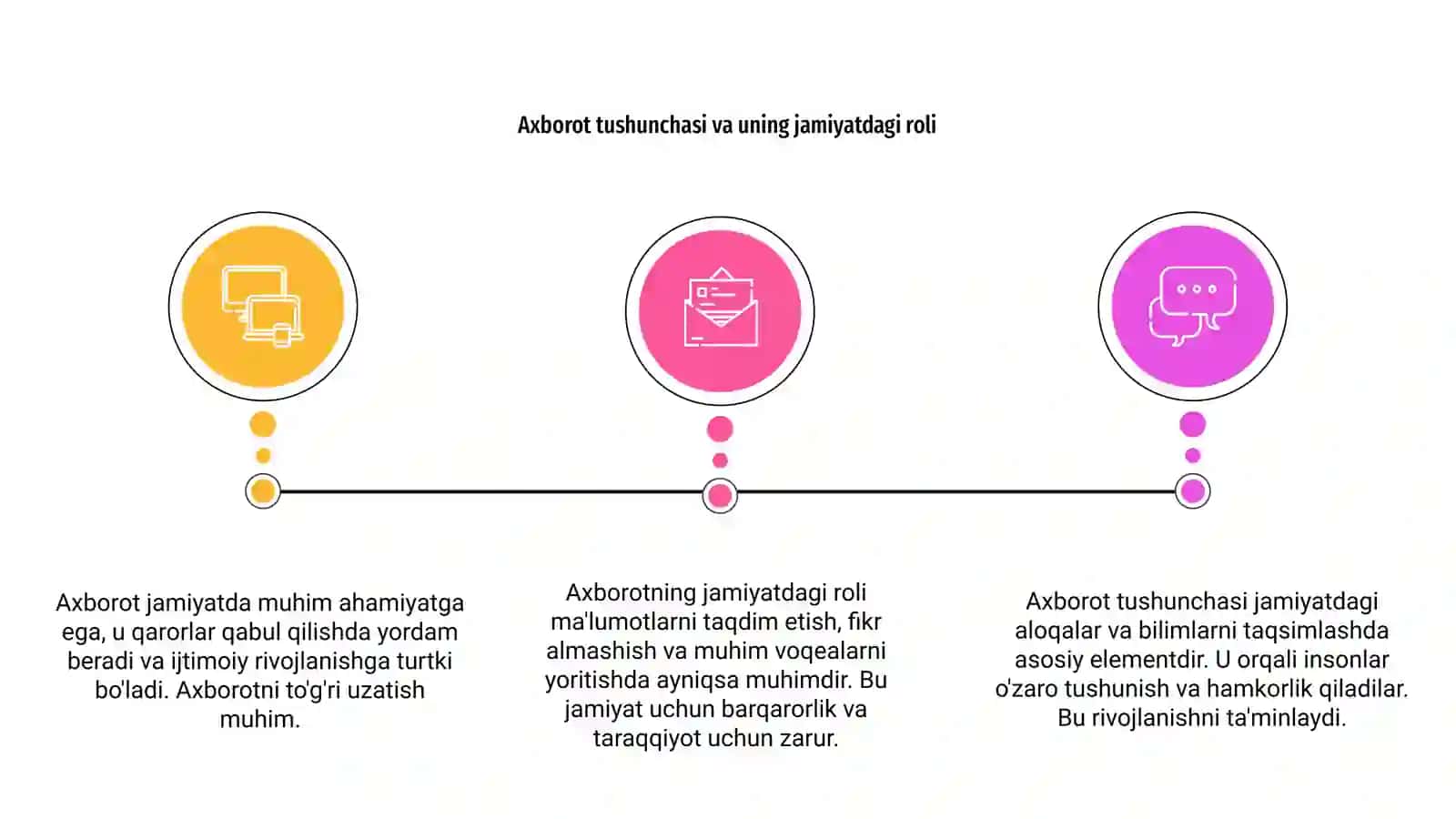 Axborotni jamiyatda tutgan o'rni va ahamiyati 3