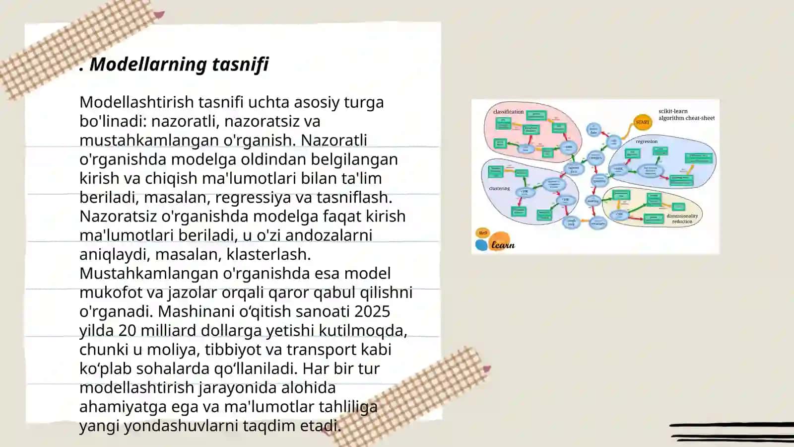 Modellarning tasnifi 3