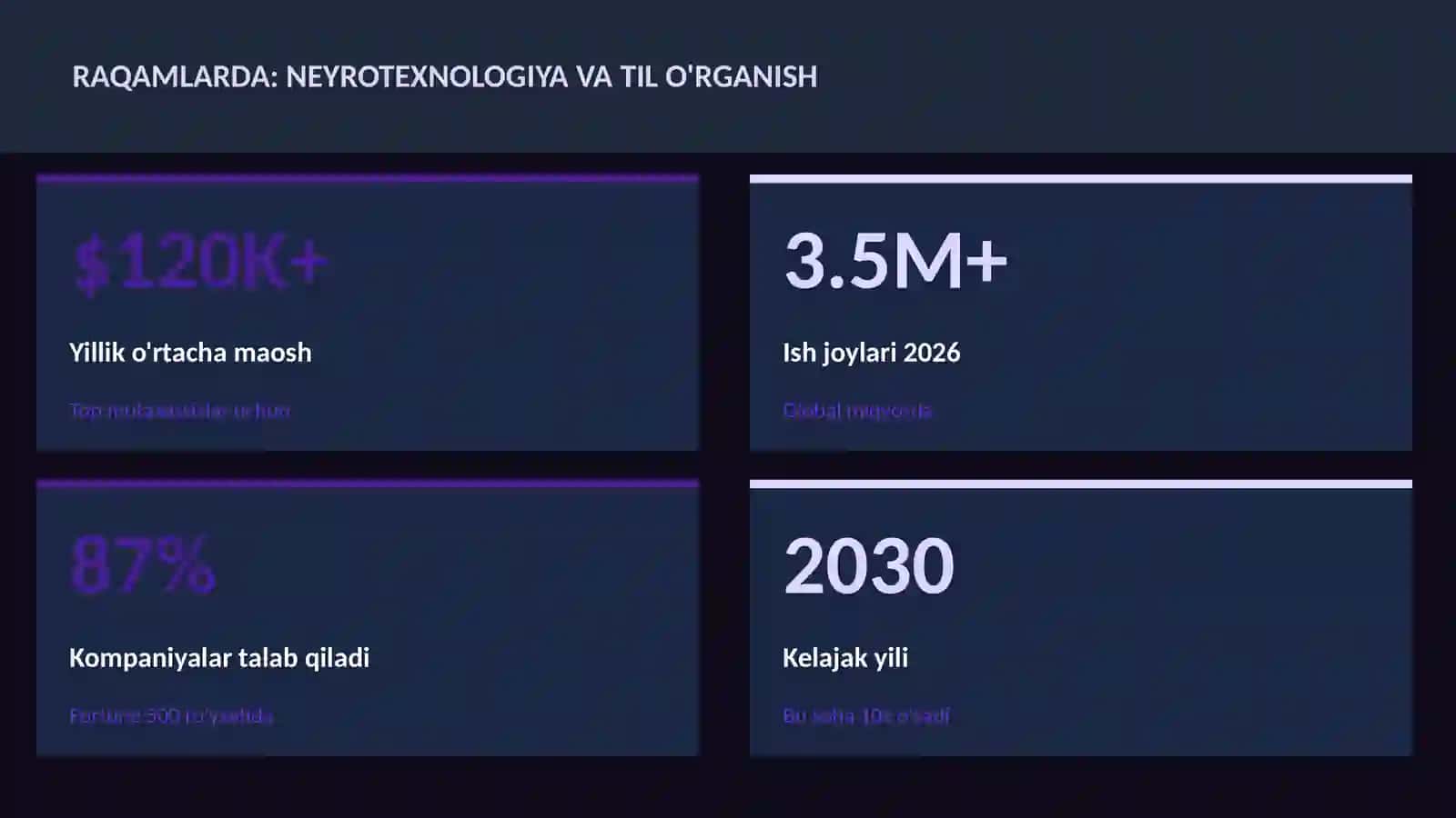 NEYROTEXNOLOGIYA VA MIYA 3