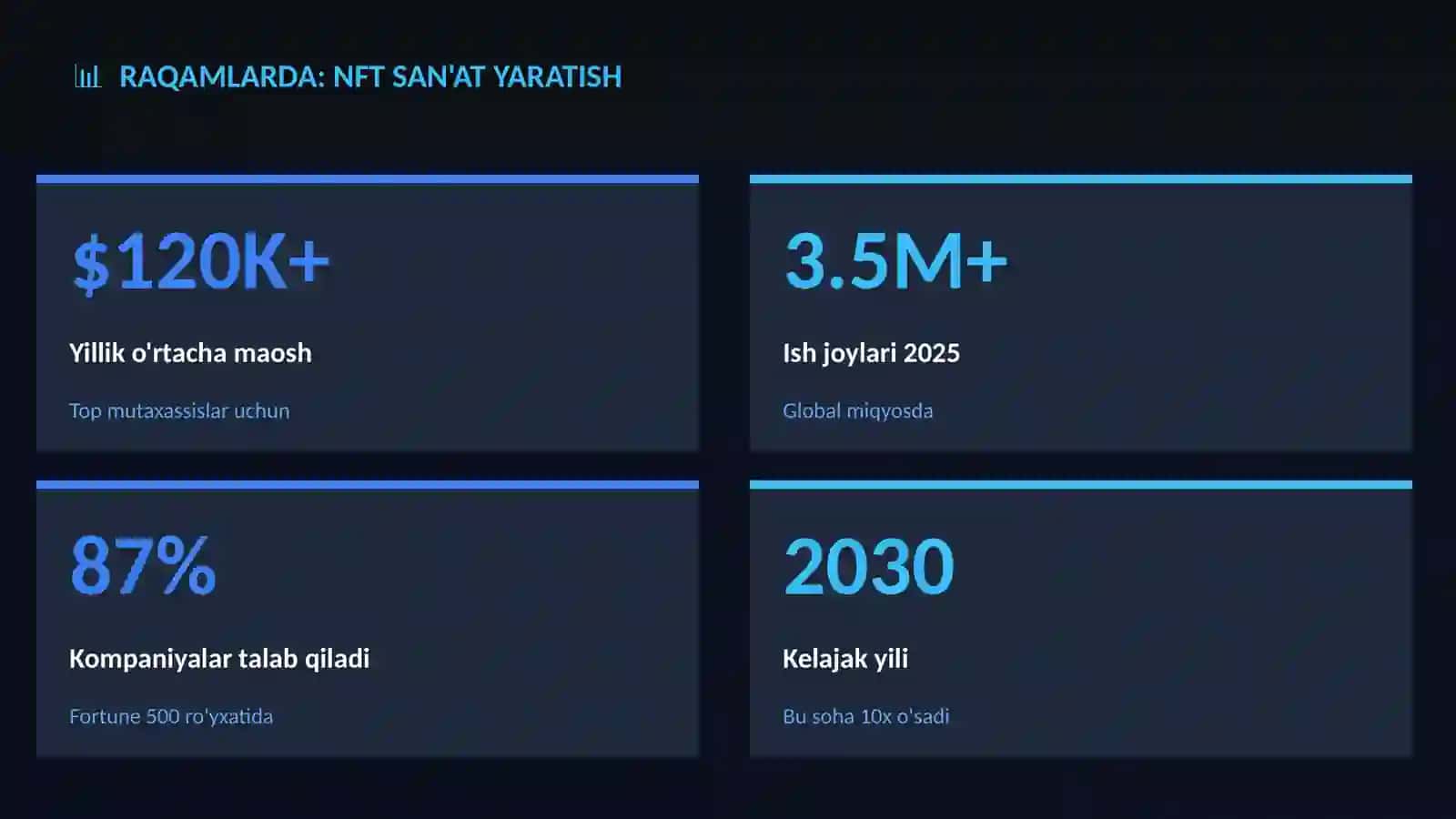 NFT san'at yaratish 3
