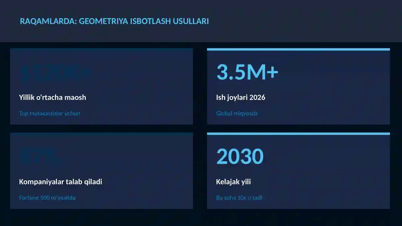 Geometriya isbotlash usullari 3
