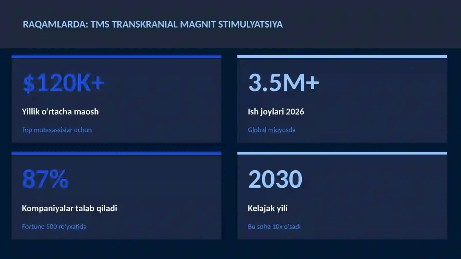 NEYROTEXNOLOGIYA VA MIYA 3
