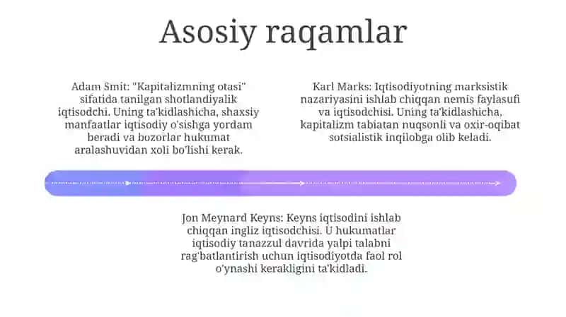 Klassik Maktabning Iqtisodiy Talimotlar Boyicha Taqdimod Tayyorlash 3
