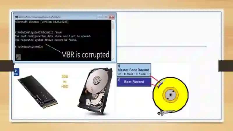 Boot Record 3