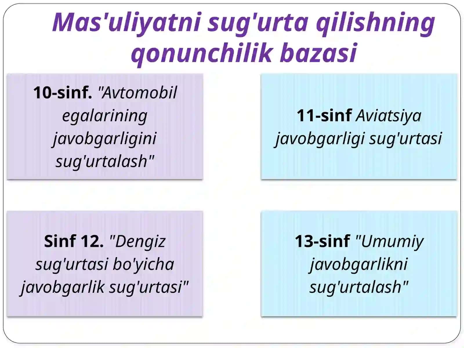 Mas'uliyatni SUG'urtalash 3