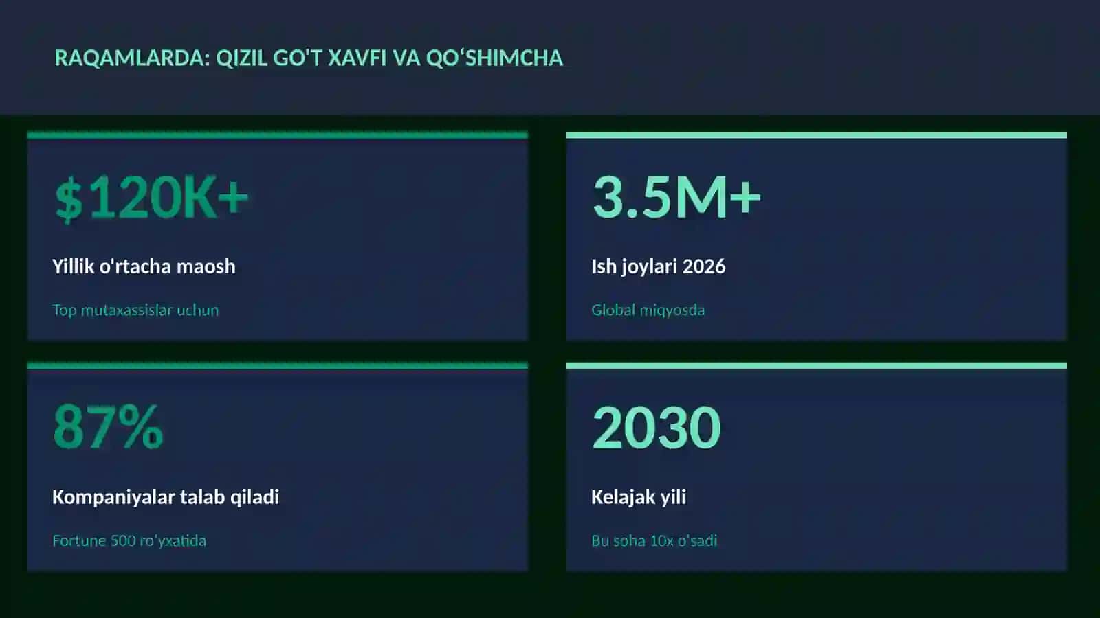 Qizil go't xavfi va qoʻshimcha 3