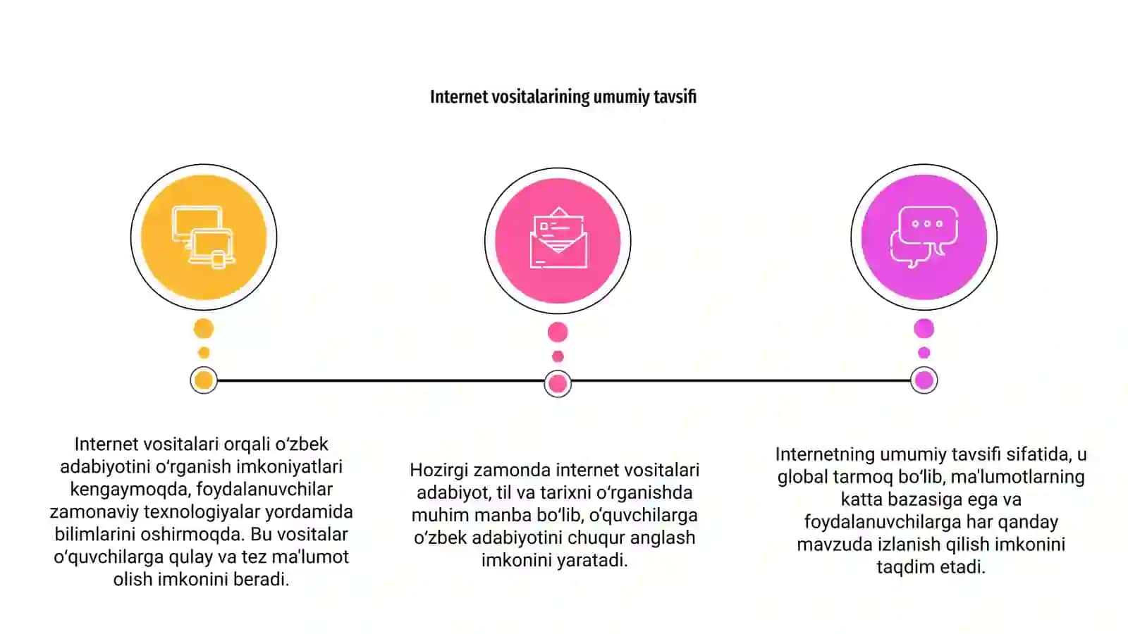Internet vositalaridan foydalanib o'zbek adabiyotini o'rganish imkoniyatlari 3