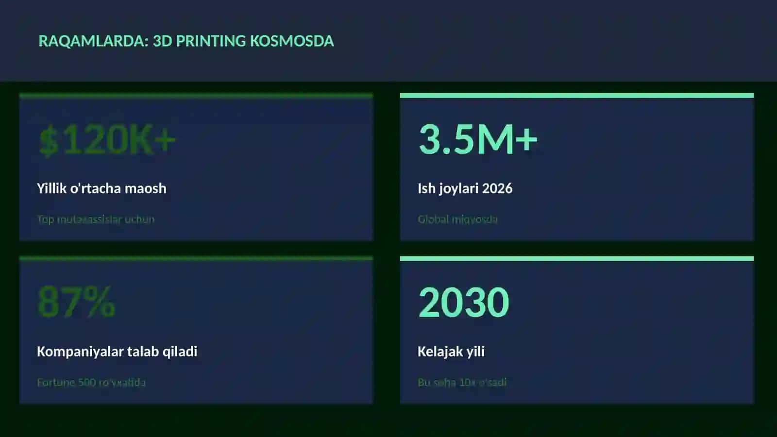 3D printing kosmosda 3