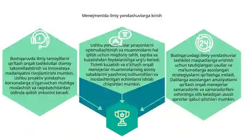 Menejmentning ilmiy yondashuvlari va tamoyillari 3