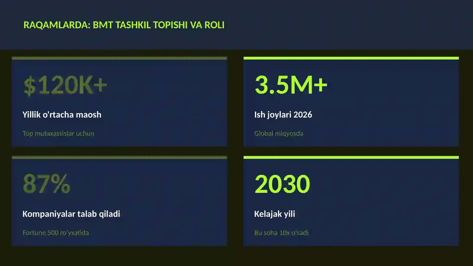 BMT tashkil topishi va roli 3