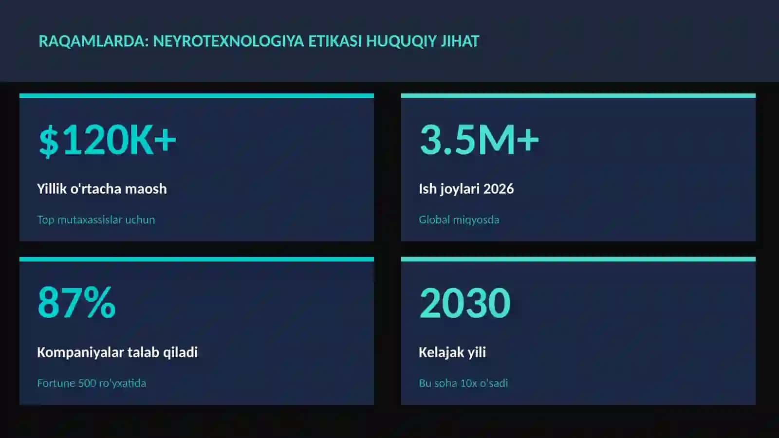 NEYROTEXNOLOGIYA VA MIYA 3