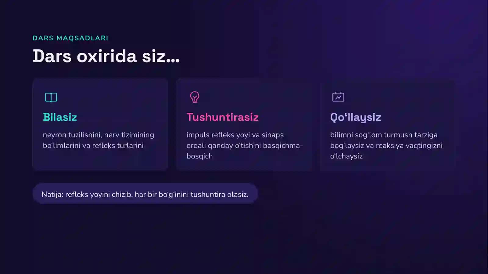 Inson nerv tizimi vareflekslar 3