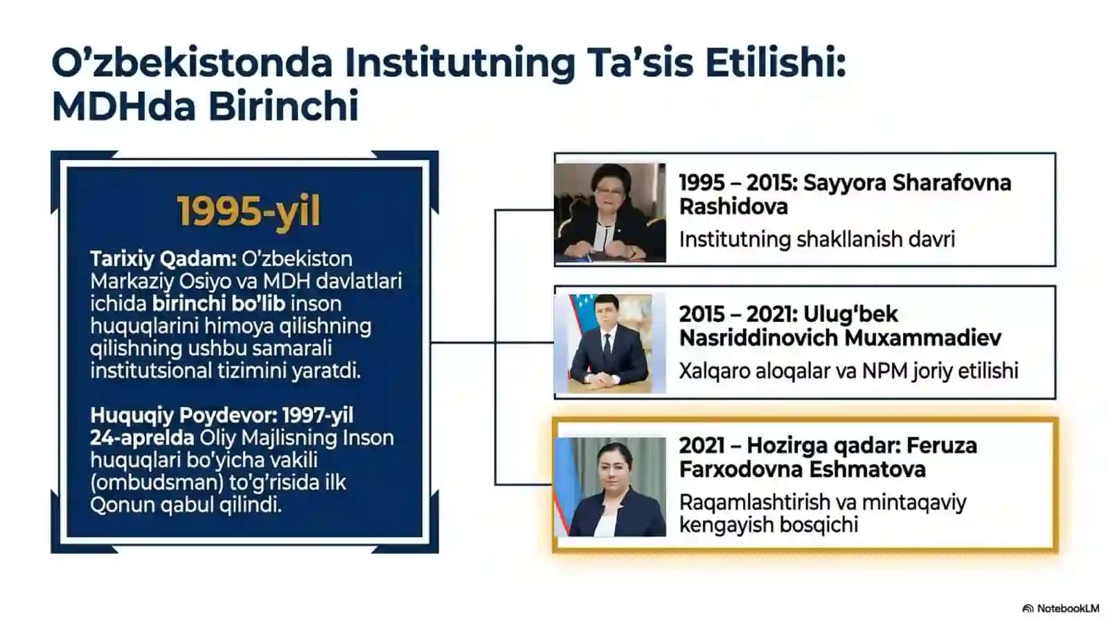 Ombudsman institutini kuchaytirish orgali inson huquqlarini himoya qilishning yangi modeli 3